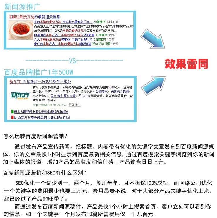 潜谈新闻营销给企业带来哪些效果？