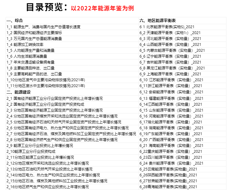 N1120-【更新2022】中国能源统计年鉴 附赠面板数据 1986-2022年_详情_13