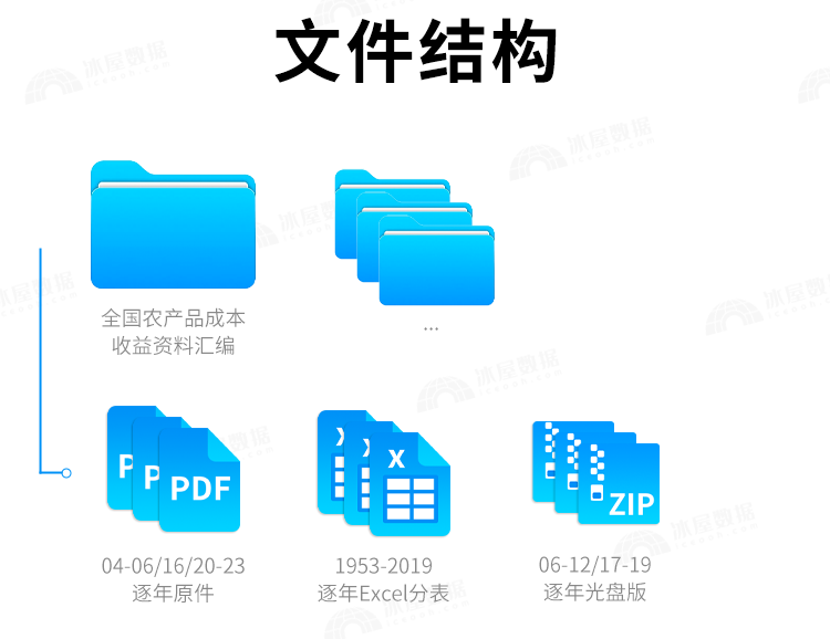 N1155-全国农产品成本收益资料汇编1953-2022_详情_2