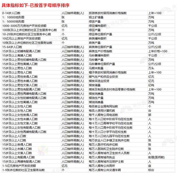 N1165-31省控制变量汇总excel表格数据各省份大全2000-2021年_详情_8