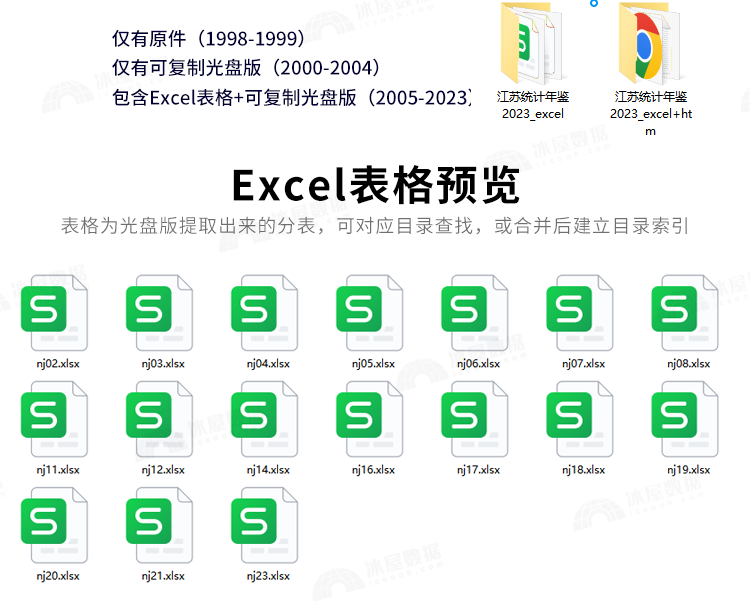 N1140-江苏统计年鉴1998-2023年数据Excel表格PDF_详情_4