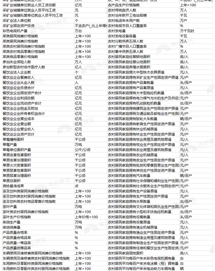 N1165-31省控制变量汇总excel表格数据各省份大全2000-2021年_详情_11