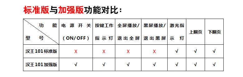 汉王101-功能对比.jpg