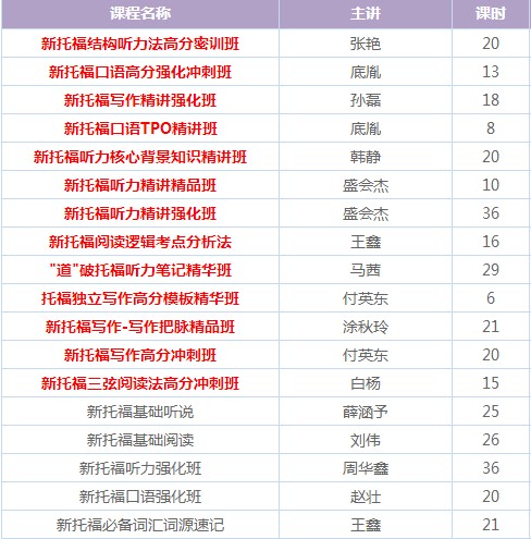 toefl 新托福听力口语阅读写作词汇全科套餐tpo网络课程视频课件-爱淘数字资源馆