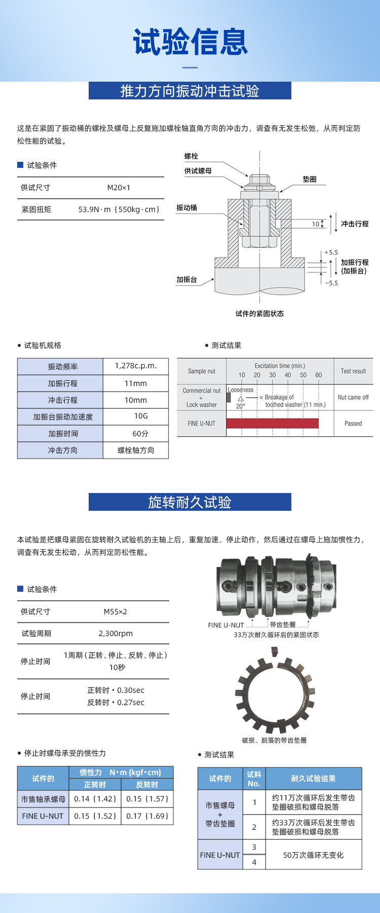 轴承专用高精度锁母 FUN12SS 低碳钢防松动 日本原厂进口 Fuji/富士圆螺母示例图8