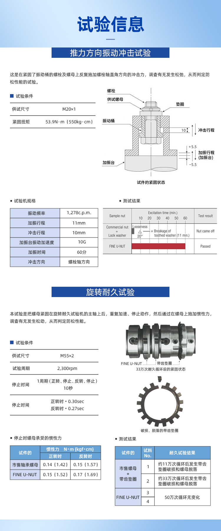 日本制造  轴承专用防松动螺母FUN09SS Fuji/富士低碳钢精密圆锁母示例图8