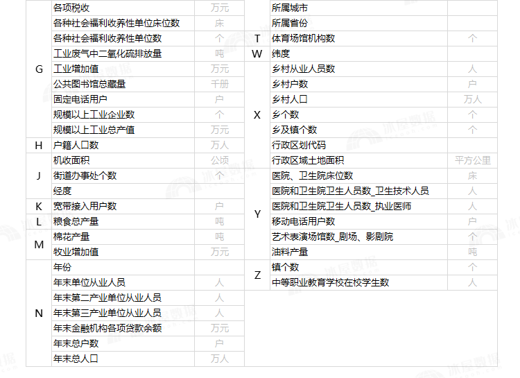 N1116-【更新2022】中国县域统计年鉴 附赠面板数据2000-2022年_详情_9