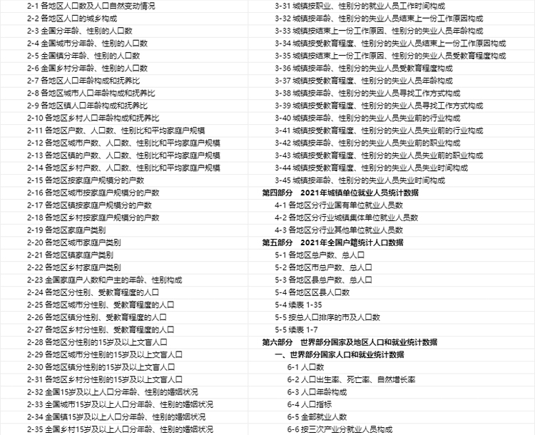 N1121-【更新2022】中国人口与就业统计年鉴 原件Excel表格 1949-2022年_详情_8