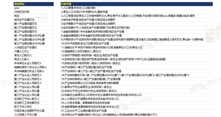 N1117-【更新2022】各地级市面板数据库1990年-2022年_详情_3