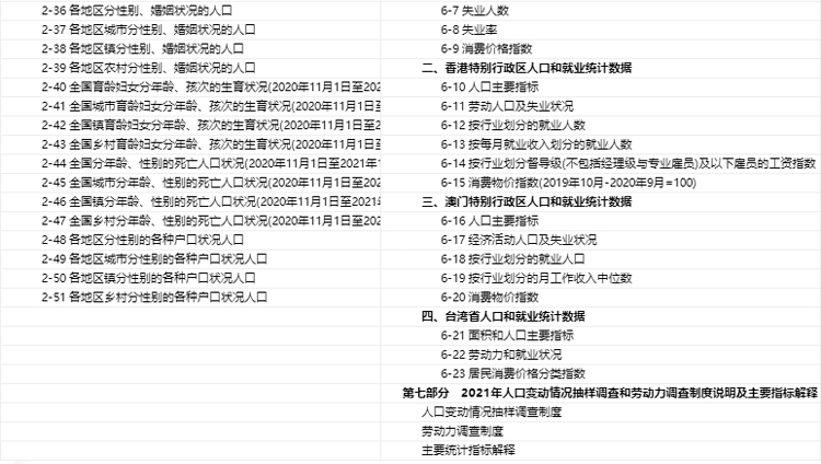 N1121-【更新2022】中国人口与就业统计年鉴 原件Excel表格 1949-2022年_详情_9