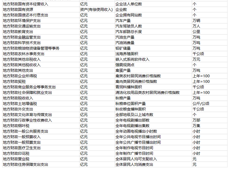 N1165-31省控制变量汇总excel表格数据各省份大全2000-2021年_详情_17