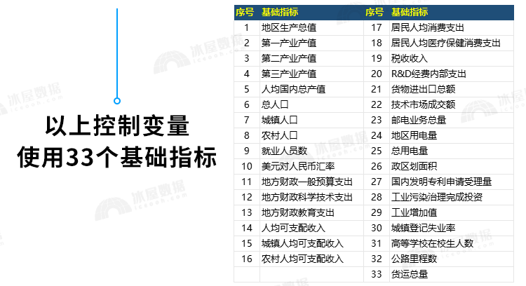 N1165-31省控制变量汇总excel表格数据各省份大全2000-2021年_详情_5