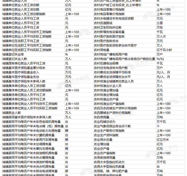 N1165-31省控制变量汇总excel表格数据各省份大全2000-2021年_详情_13