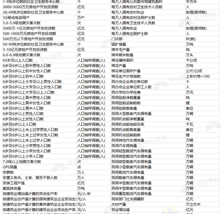 N1165-31省控制变量汇总excel表格数据各省份大全2000-2021年_详情_9