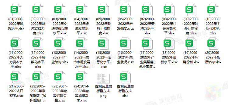 N1164-【更新2022】各省份常用控制变量面板数据汇总31省合集表格数据_详情_3