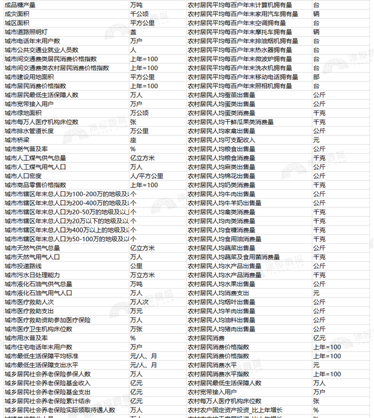 N1165-31省控制变量汇总excel表格数据各省份大全2000-2021年_详情_12
