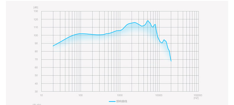 Проводные HiFi наушники 荣耀am115原装半入耳式手机耳机mate9/p9/p10plus/v8/v9/nove2畅 Honor