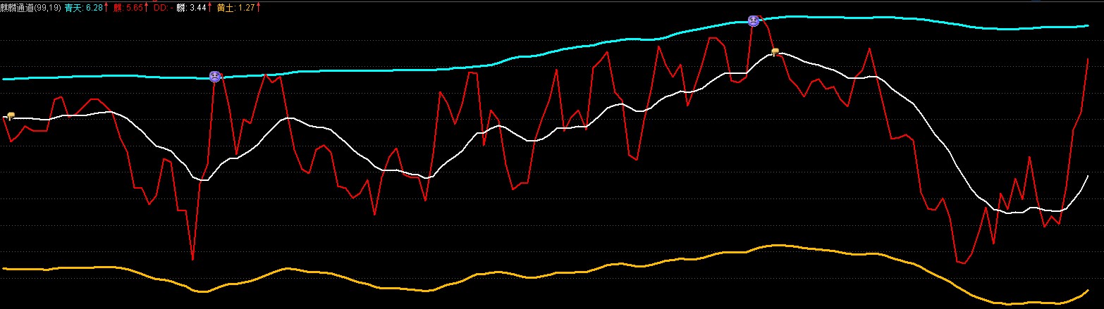 仿弘历回调之王避役版麒麟通道指标通达信版本（单价200元）QQ:1003058976 - 旭日东升 - 旭日东升 的博客
