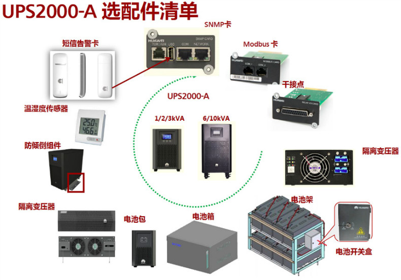 华为UPS2000-A-1KTTL 1KVA/800WUPS电源 内置电池 在线式 华为2000-A-1KTTL,华为UPS电源,UPS电源,不间断电源,在线试