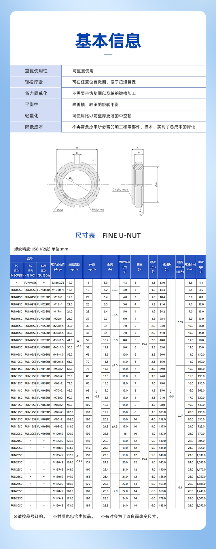 日本制造  轴承专用防松动螺母FUN09SS Fuji/富士低碳钢精密圆锁母示例图5