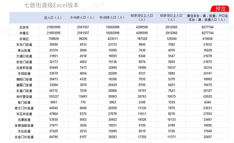 N1147-汇总！一至七次人口普查数据1953-2020_详情_3