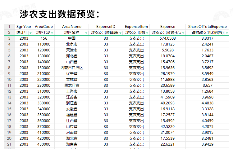 N1157-中国农村金融服务报告2022年PDF下载涉农贷款农业农村农户贷款数据_详情_9