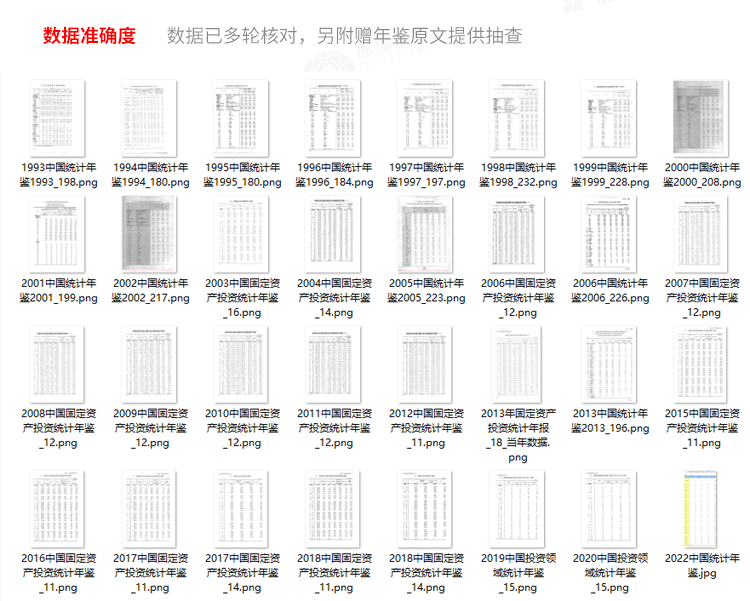 N1143-各31省份级固定资产投资总额1992-2022无缺失Excel表格数据_详情_4