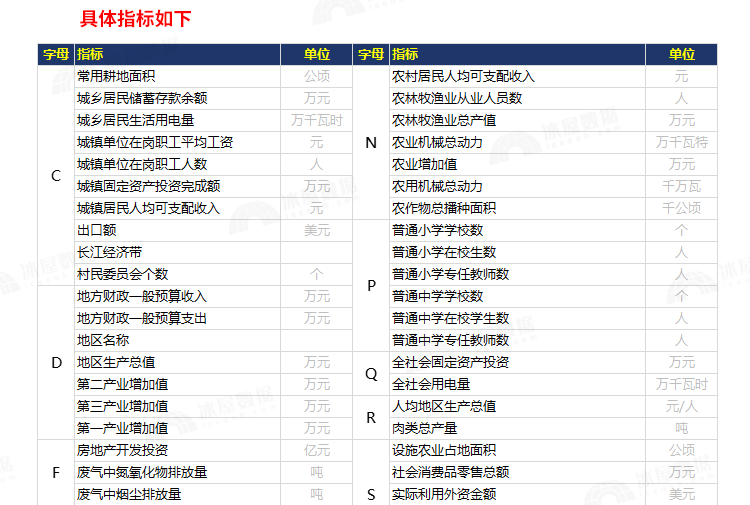 N1116-【更新2022】中国县域统计年鉴 附赠面板数据2000-2022年_详情_8