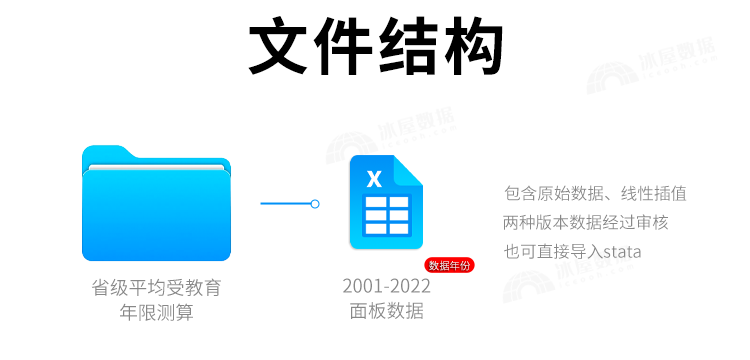 N1142-各省平均受教育年限计算(人力资本) 无缺失2001-2022年表格_详情_2