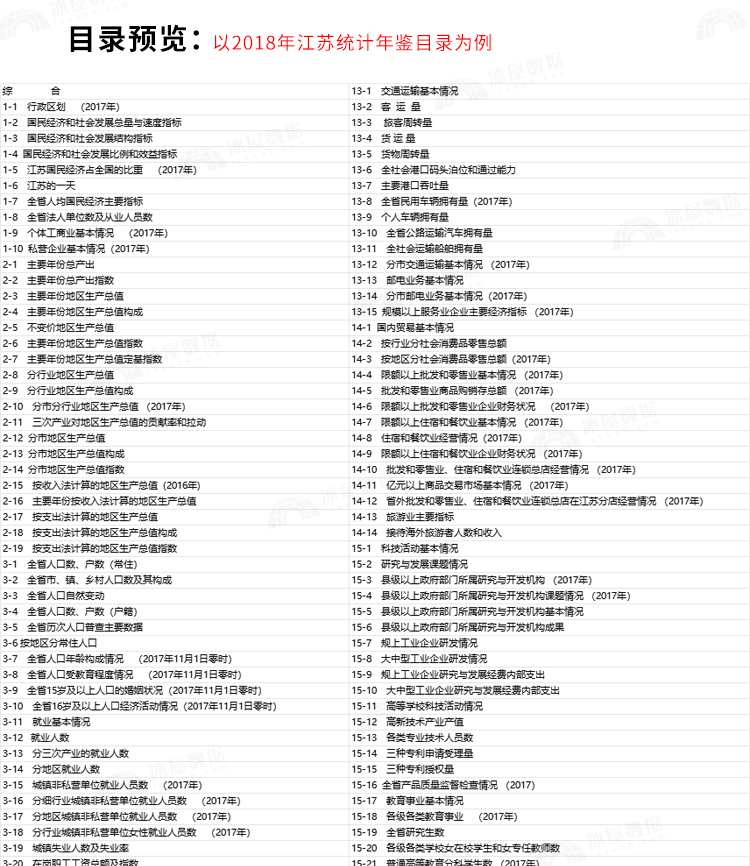 N1140-江苏统计年鉴1998-2023年数据Excel表格PDF_详情_8