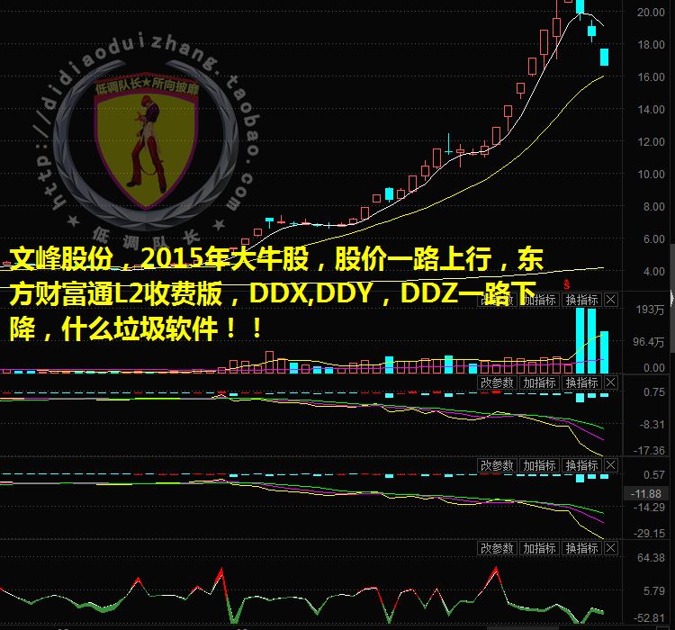 热卖短线炒股软件通达信指标公式-主力大单DDE(低调队长)